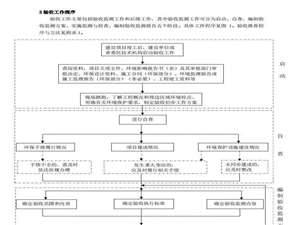 已驗收項目是否適用《污染影響類建設項目重大變動清單(試行)》？設備圖片