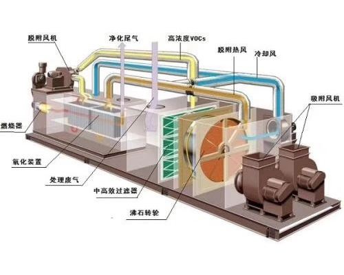 VOCs催化燃燒設(shè)備原理示意圖