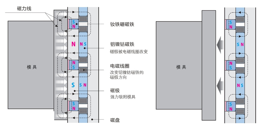 面粉廠旋風(fēng)除塵設(shè)備